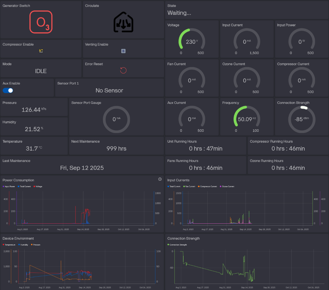 The interface of the STRIDE remote unit